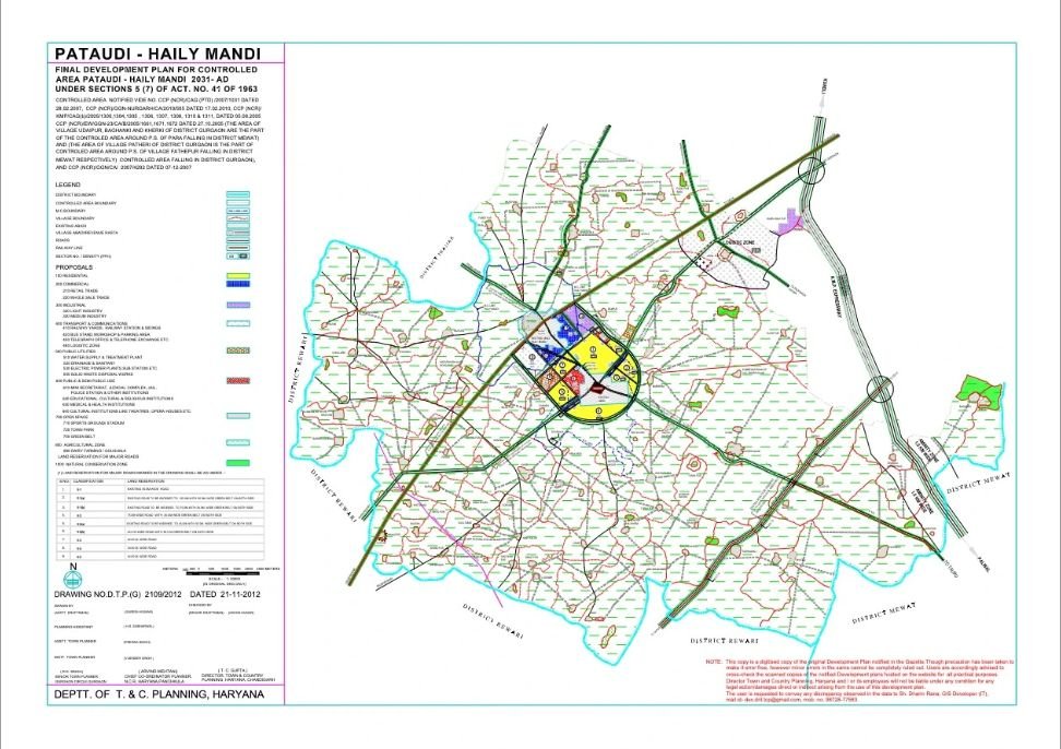 पटौदी–हेली मंडी मास्टर प्लान 2031 का विकास मानचित्र